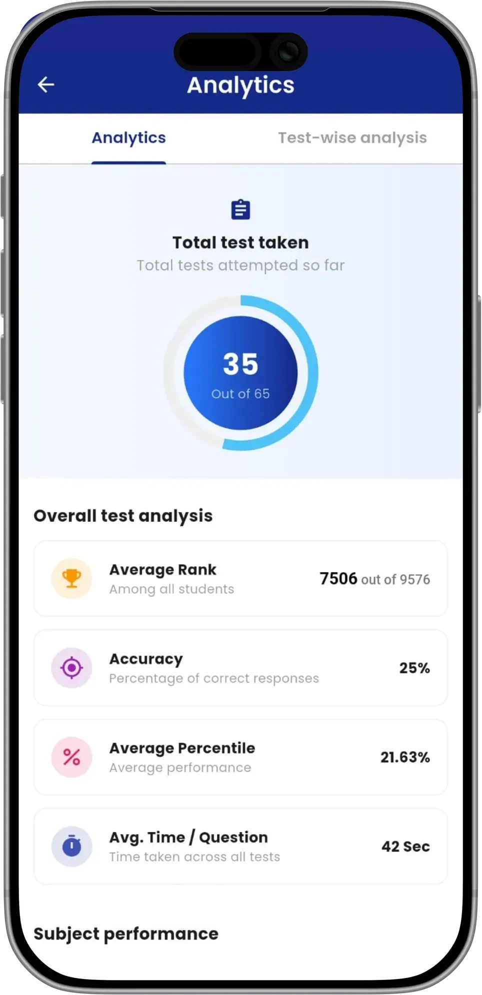 Analytics after a test: tests taken, average rank, accuracy, percentile and time per question